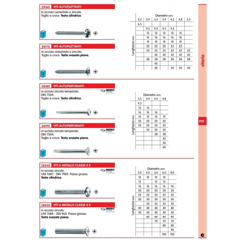 Fastenere Rivetti Pop In Alluminio 1/8 X 3/16 - Testa Piatta, Confezione Da 100 Pezzi Rivetti Ciechi - Foto 4