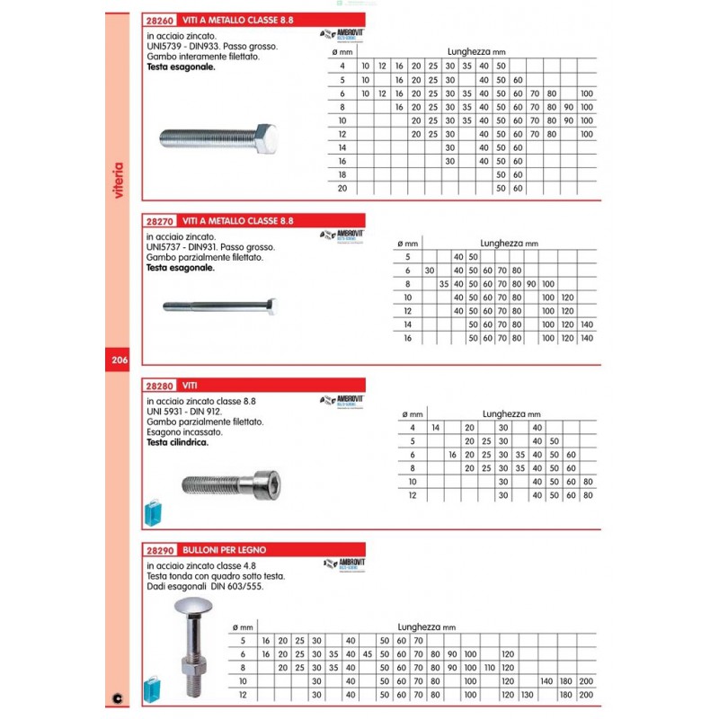 Bulloni Per Hobbistica 200 Bulloni Testa Esagonale 1/4-20 X 2" A307 Zincati - Perfetti Per Rubinetti E Lavori Idraulici Bulloni Zincati
