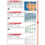 Rete per recinzione elettrosaldata zincata MM 50X75 ALTEZZA 175 CM 25 MT FILO 1.70