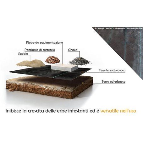 Telo Pacciamante H-LINE In Tessuto 50g/m² | Barriera Anti Erbacce Traspirante | Rotolo Per Giardino E Vialetti