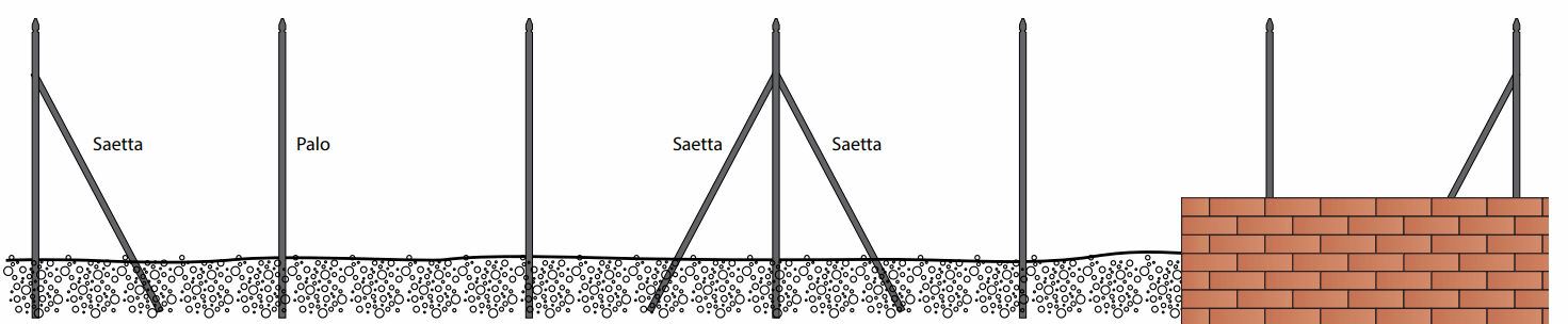 Saetta di sostegno a L H 125 CM 25x25x3 mm ZINCATA per paletti in ferro a T da H 150 | recinzioni da GIARDINO — rif. FERX.MI.85.STOCK.S — foto 3