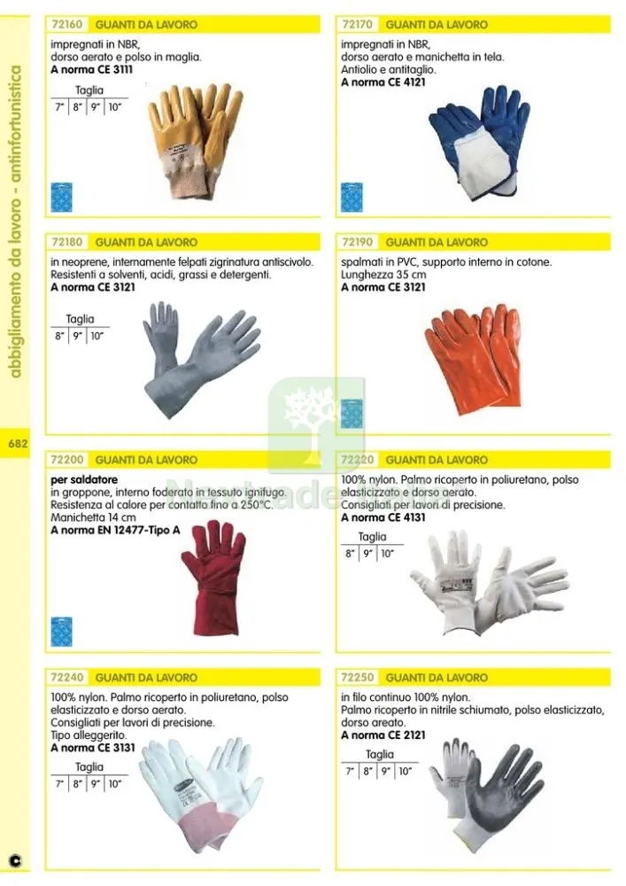 12PAIA GUANTI NITRILE GIALLO CON DORSO AERATO E POLSO IN MAGLIA TG. 9 RIF.72160 — Guanti da lavoro — rif. FERX.41028 — foto 2