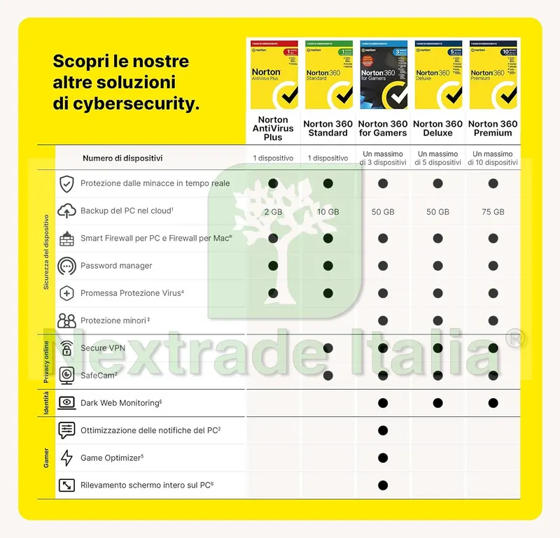 Norton 360 Premium 2021 - PC / MAC / ANDROID / IOS-3 ANNI- 10 PC — Software e licenze — rif. LOAN.1721.3 — foto 3 Norton 360 Premium 2021 - PC / MAC / ANDROID / IOS-3 ANNI- 10 PC — Software e licenze — rif. LOAN.1721.3 — foto 3