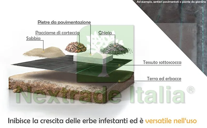 Telo Pacciamatura Verde mt 1,65 x 200 =mq 330 Anti Erbacce per Orto, Giardino, Stabilizzazione UV — Reti da cantiere e protezione — rif. FERX.TELIP.24 — foto 2