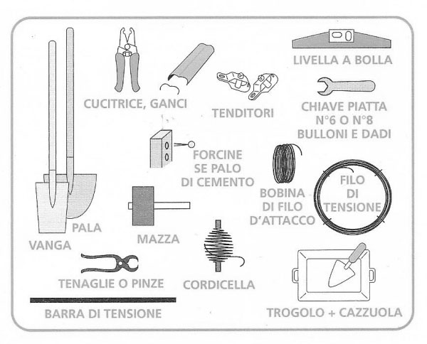 Titolo abilitativo per recinzione con paletti in ferro, quale occorre? –  Studio Salvatore