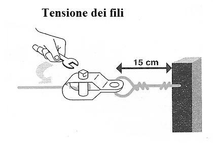 Pali per recinzione: tipologie, utilizzi, guida alla scelta